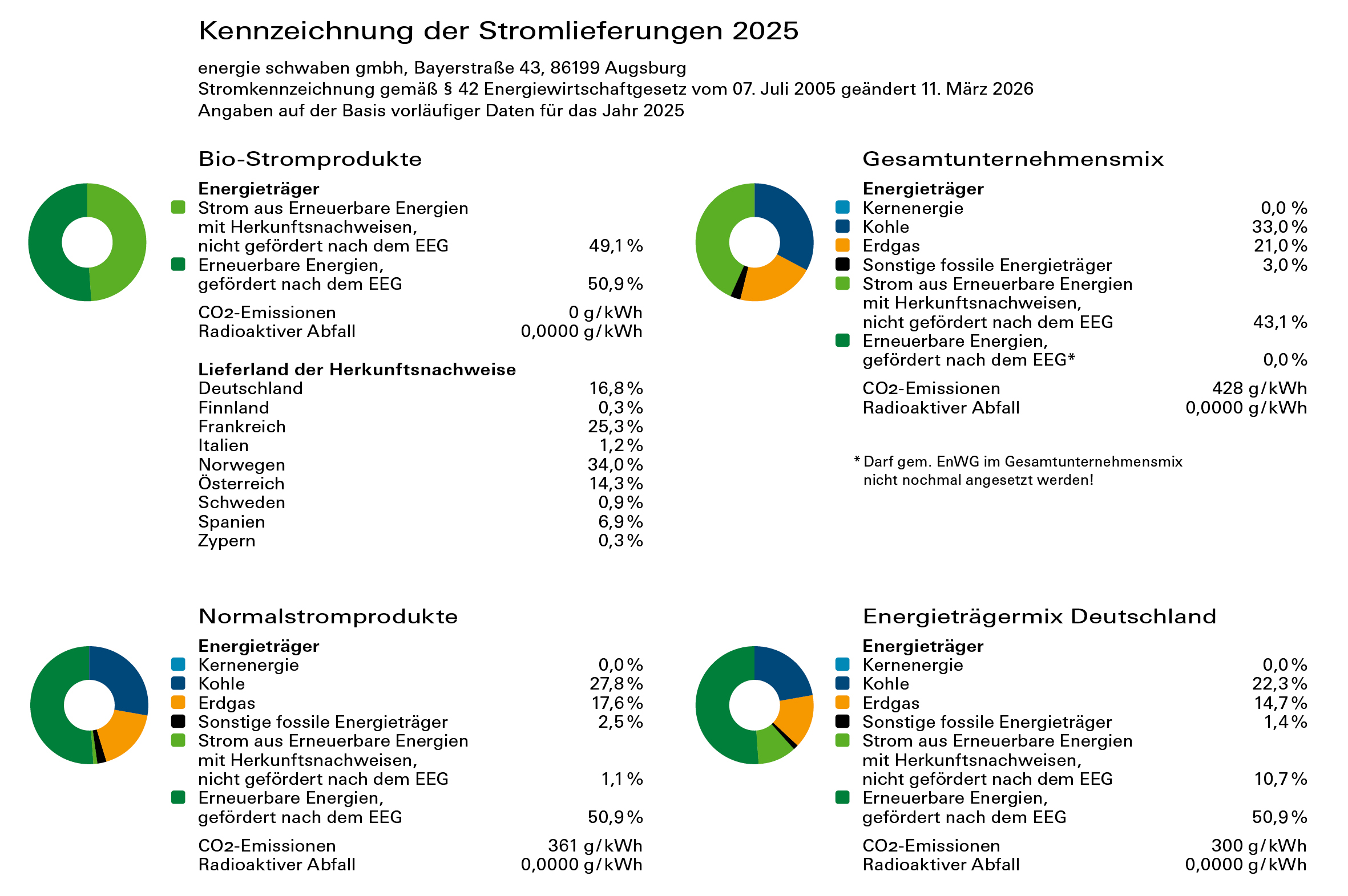 Stromkennzeichnung 2026